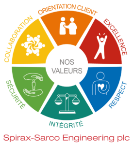 Valeurs THERMOCOAX