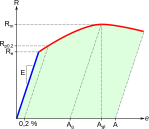 Measurement & controls / mesures et contrôles